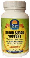 Blood Sugar Support Blend